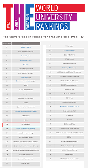 times higher education ranking france